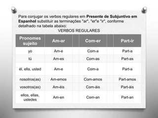 Para conjugar os verbos regulares em Presente de Subjuntivo em
Espanhol substituir as terminações "ar", "er"e "ir", conforme
detalhado na tabela abaixo:
VERBOS REGULARES
Pronomes
sujeito
Am-ar Com-er Part-ir
yo Am-e Com-a Part-a
tú Am-es Com-as Part-as
él, ella, usted Am-e Com-a Part-a
nosotros(as) Am-emos Com-amos Part-amos
vosotros(as) Am-éis Com-áis Part-áis
ellos, ellas,
ustedes
Am-en Com-an Part-an
 