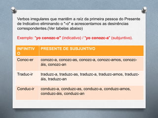 Verbos irregulares que mantêm a raíz da primeira pessoa do Presente
de Indicativo eliminando o "-o" e acrescentamos as desinências
correspondentes.(Ver tabelas abaixo)
Exemplo: "yo conozc-o" (indicativo) / "yo conozc-a" (subjuntivo).
INFINITIV
O
PRESENTE DE SUBJUNTIVO
Conoc-er conozc-a, conozc-as, conozc-a, conozc-amos, conozc-áis,
conozc-an
Traduc-ir traduzc-a, traduzc-as, traduzc-a, traduzc-amos, traduzc-áis,
traduzc-an
Conduc-ir conduzc-a, conduzc-as, conduzc-a, conduzc-amos, conduzc-áis,
conduzc-anINFINITIVO PRESENTE DE SUBJUNTIVO
Hac-er hag-a, hag-as, hag-a, hag-amos, hag-áis, hag-an
Pon-er pong-a, pong-as, pong-a, pong-amos, pong-áis, pong-an
Sal-ir salg-a, salg-as, salg-a, salg-amos, salg-áis, salg-an
Tra-er traig-a, traig-as, traig-a, traig-amos, traig-áis, traig-an
 