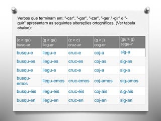 Verbos completamente irregulares em Presente de
Subjuntivo:INFINITIVO PRESENTE DE SUBJUNTIVO
Dar dé, des, dé, demos, déis, den
Estar esté, estés, esté, estemos, estéis, estén
Haber haya, hayas, haya, hayamos, hayáis, hayan
Ir vaya, vayas, vaya, vayamos, vayáis, vayan
Saber sepa, sepas, sepa, sepamos, sepáis, sepan
Ser sea, seas, sea, seamos, seáis, sean
Expressões comumente usadas com o Presente de Subjuntivo.
Quizá(s),
Ojalá,
Es conveniente,
Es importante,
Es incierto,
Es interesante,
Es necesario,
Es probable,
Es posible,
Es seguro.
+que +subjuntiv
o
 