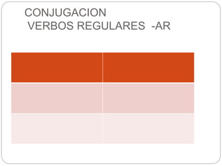 CONJUGACION
VERBOS REGULARES -AR
 