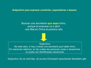 Subjuntivo para expresar condición, expectativas o deseos  Buscan una secretaria  que sepa  chino,  porque la empresa va a abrir una filial en China el próximo a ño Subjuntivo: No está claro, si hay o existe una secretaria que hable chino. En oraciones relativas, en las cuales las personas cosas o situaciones  no puden ser identificadas claramente. Subjuntivo: Es ist nicht klar, ob es eine Chinesisch sprechende Sekretärin gibt 