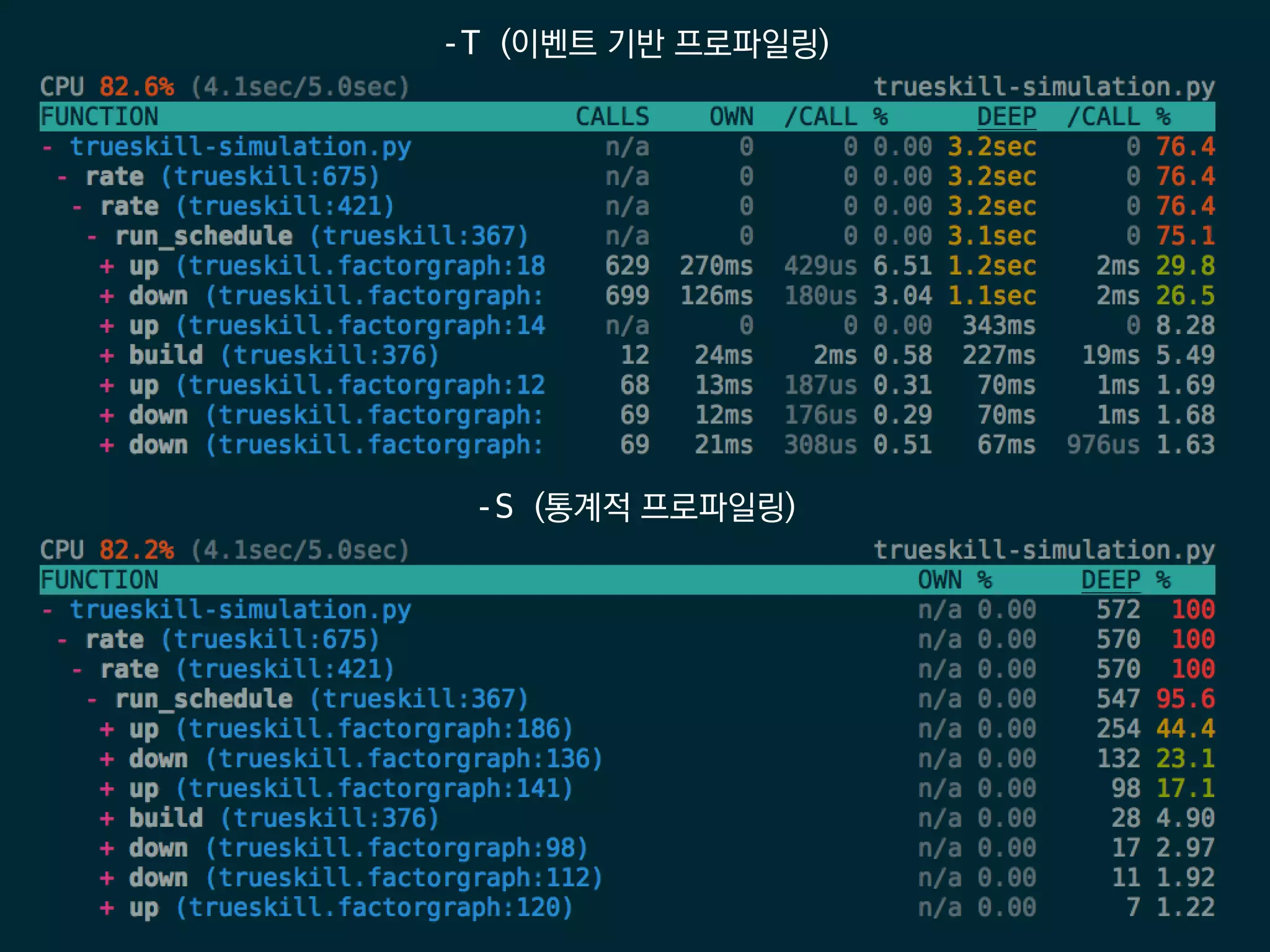 -T (이벤트 기반 프로파일링)
-S (통계적 프로파일링)
 