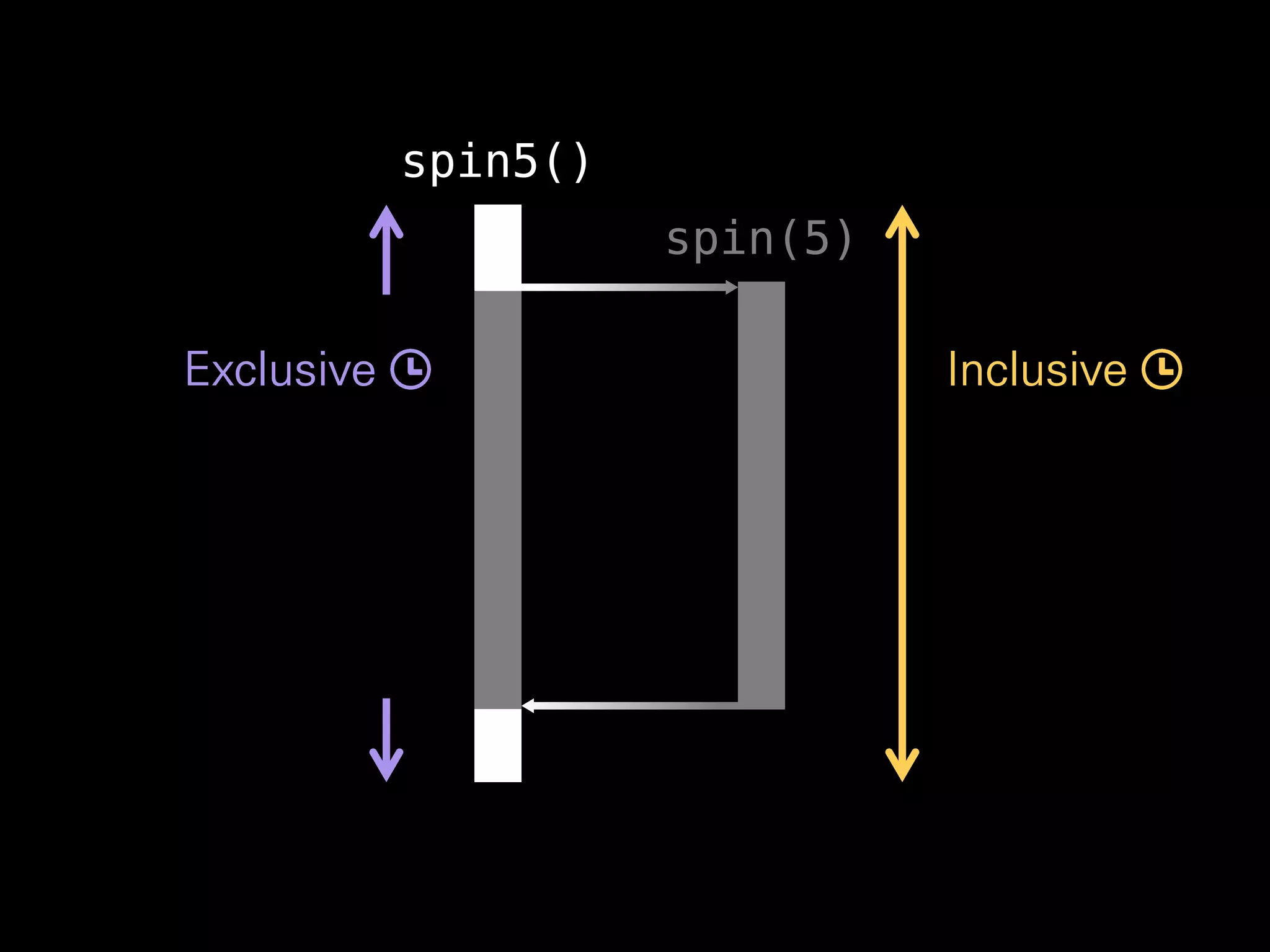 InclusiveExclusive
spin5()
spin(5)
 