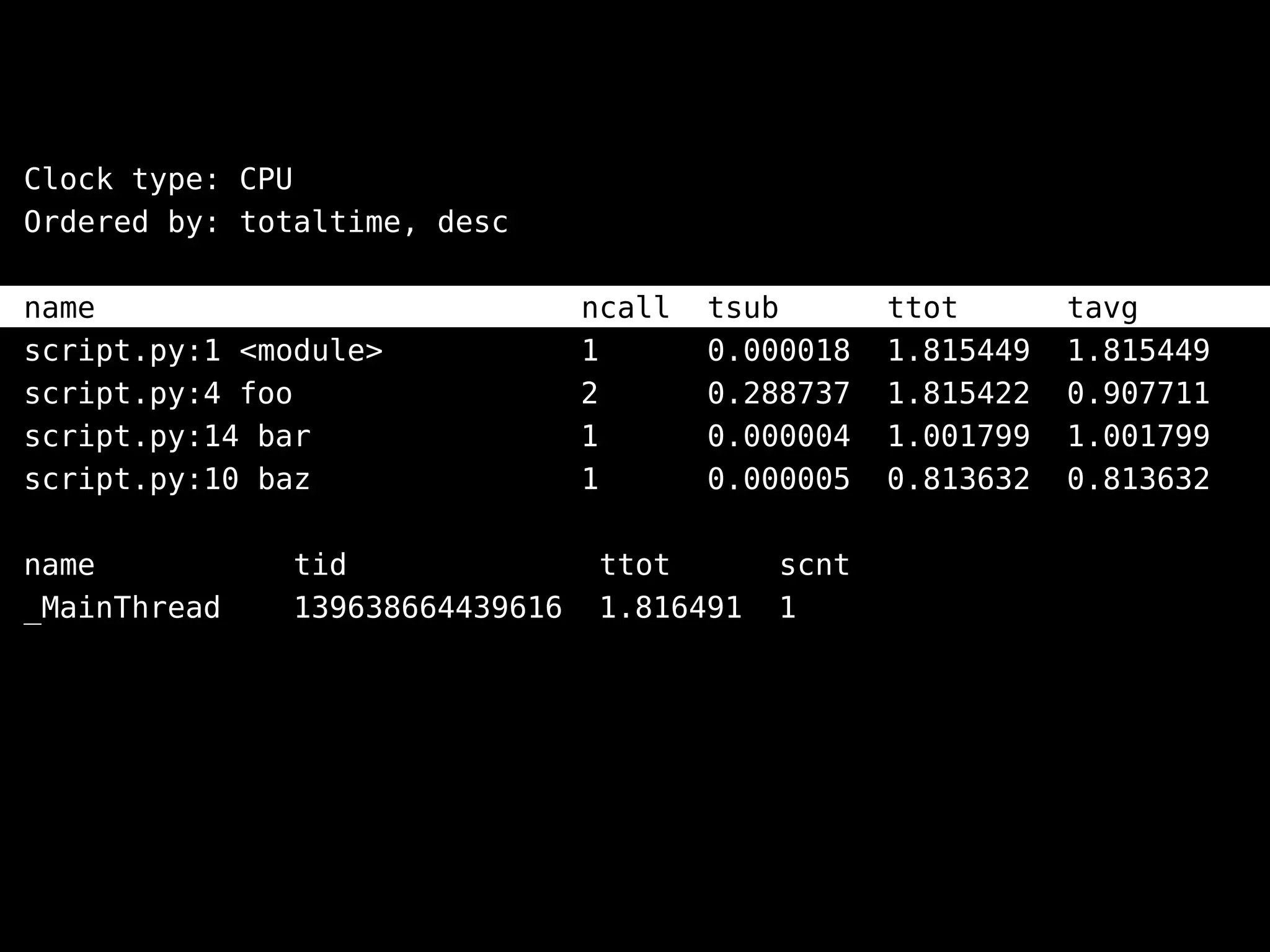 Clock type: CPU
Ordered by: totaltime, desc
name ncall tsub ttot tavg
script.py:1 <module> 1 0.000018 1.815449 1.815449
script.py:4 foo 2 0.288737 1.815422 0.907711
script.py:14 bar 1 0.000004 1.001799 1.001799
script.py:10 baz 1 0.000005 0.813632 0.813632
name tid ttot scnt
_MainThread 139638664439616 1.816491 1
 