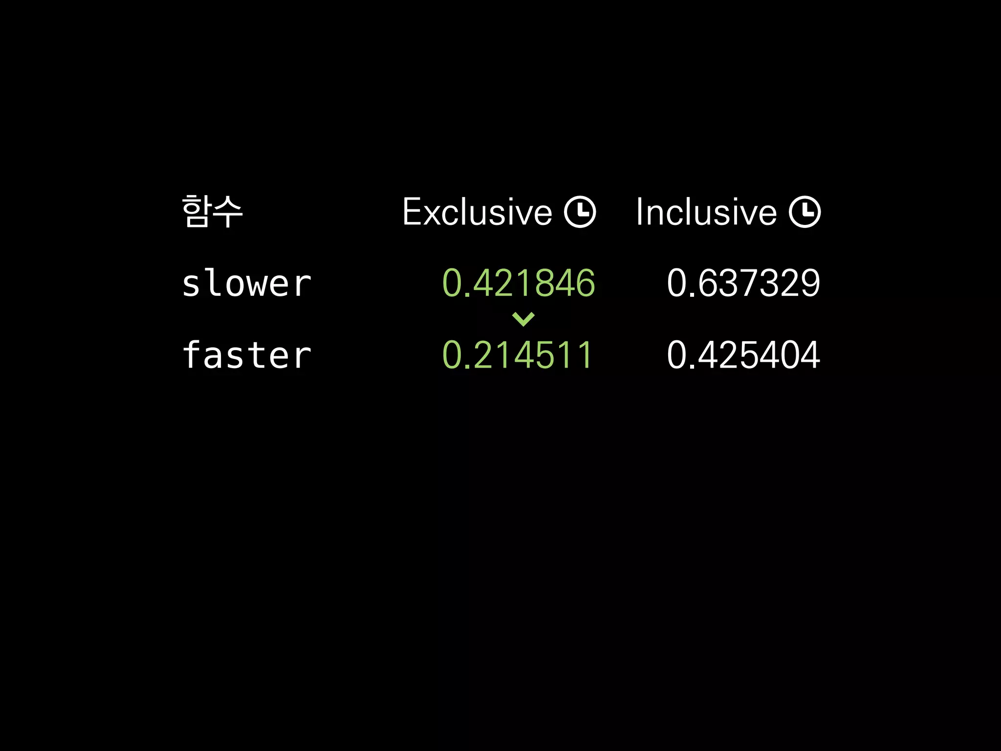 함수 Exclusive Inclusive
slower 0.421846 0.637329
faster 0.214511 0.425404
 