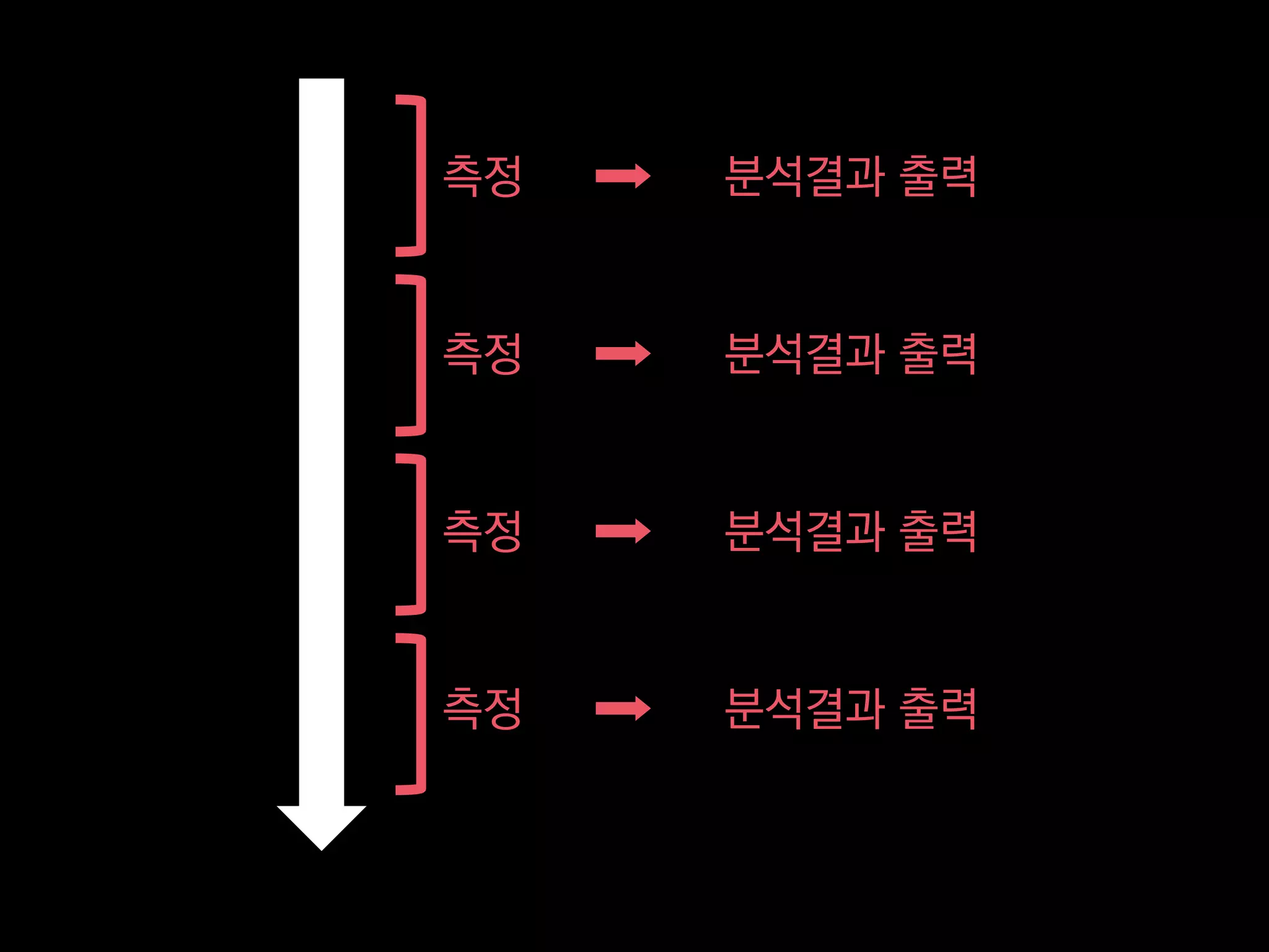 측정
측정
측정
측정
분석결과 출력
분석결과 출력
분석결과 출력
분석결과 출력
 