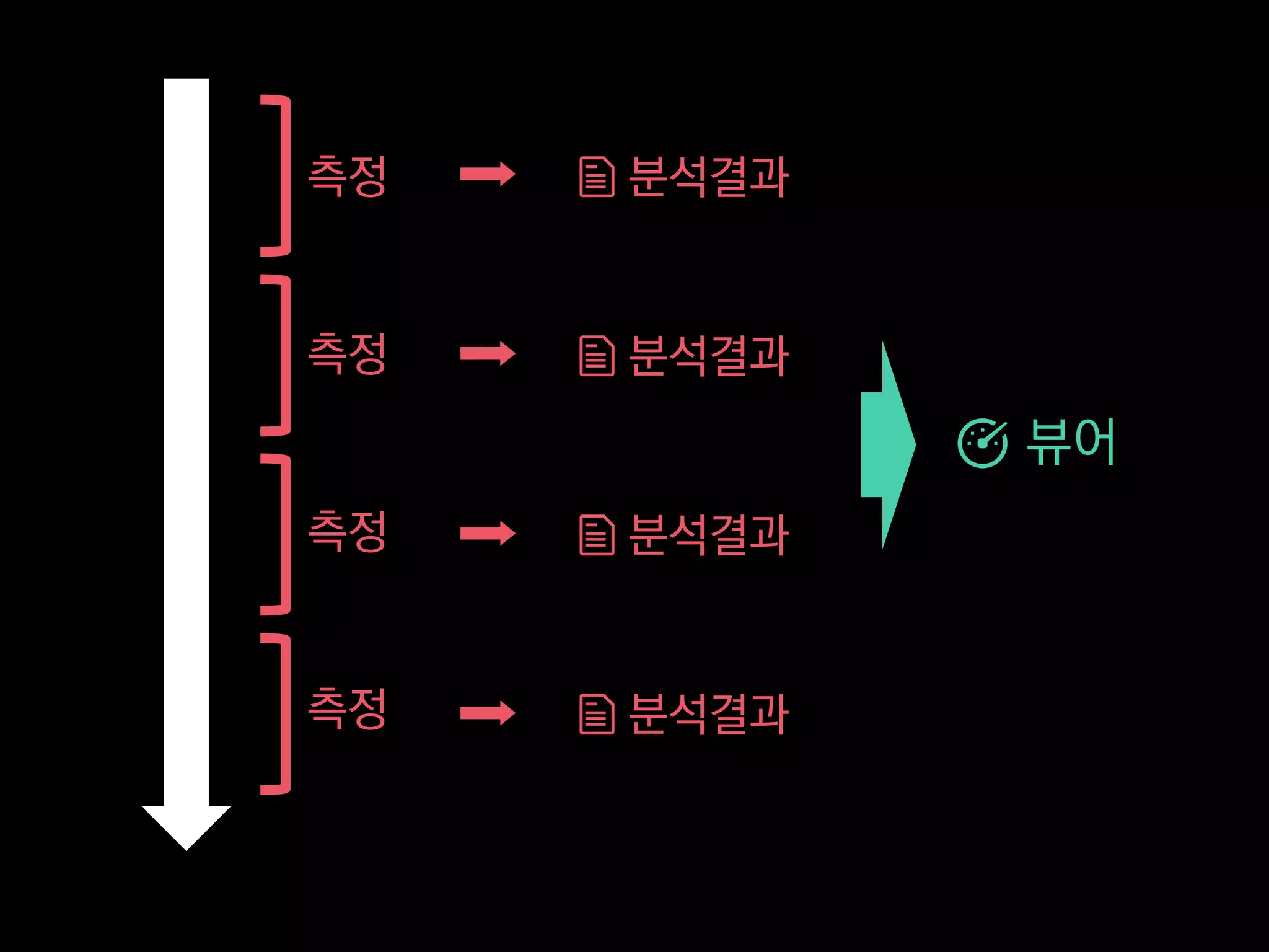측정
측정
측정
측정
뷰어
분석결과
분석결과
분석결과
분석결과
 