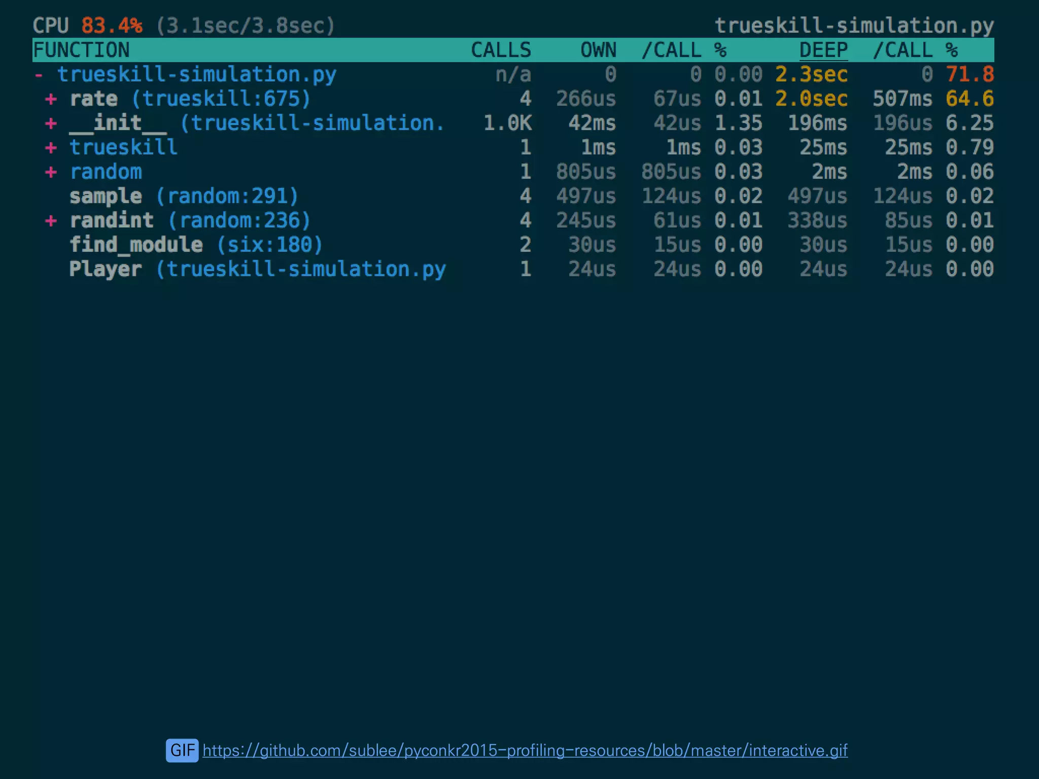GIF https://github.com/sublee/pyconkr2015-profiling-resources/blob/master/interactive.gif
 