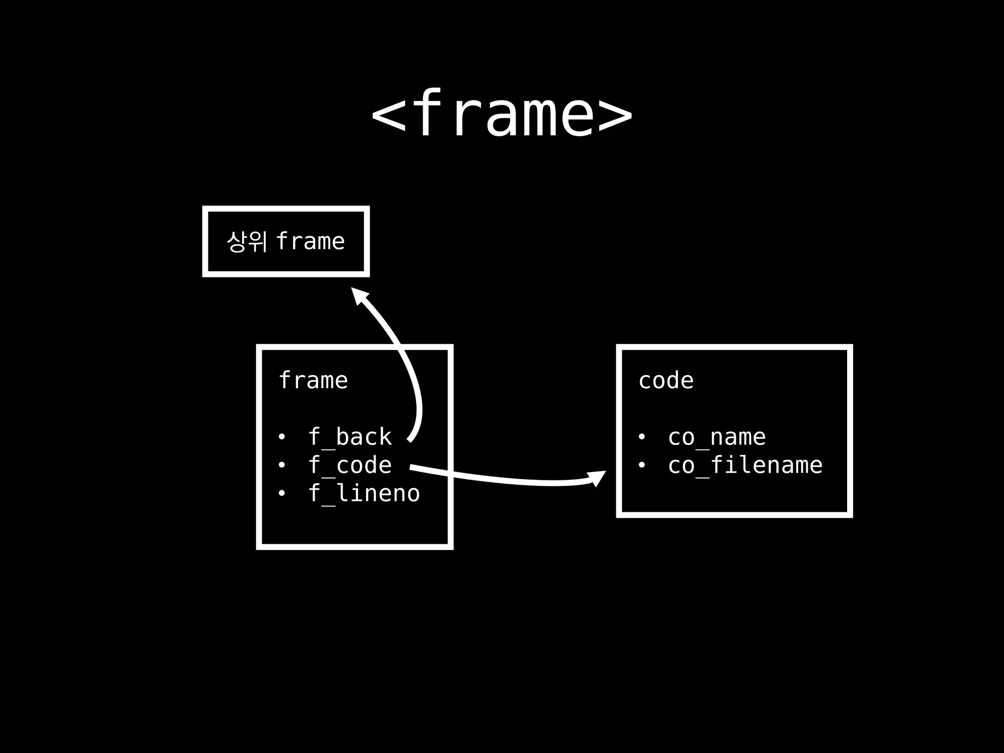 frame
• f_back
• f_code
• f_lineno
상위 frame
code
• co_name
• co_filename
<frame>
 