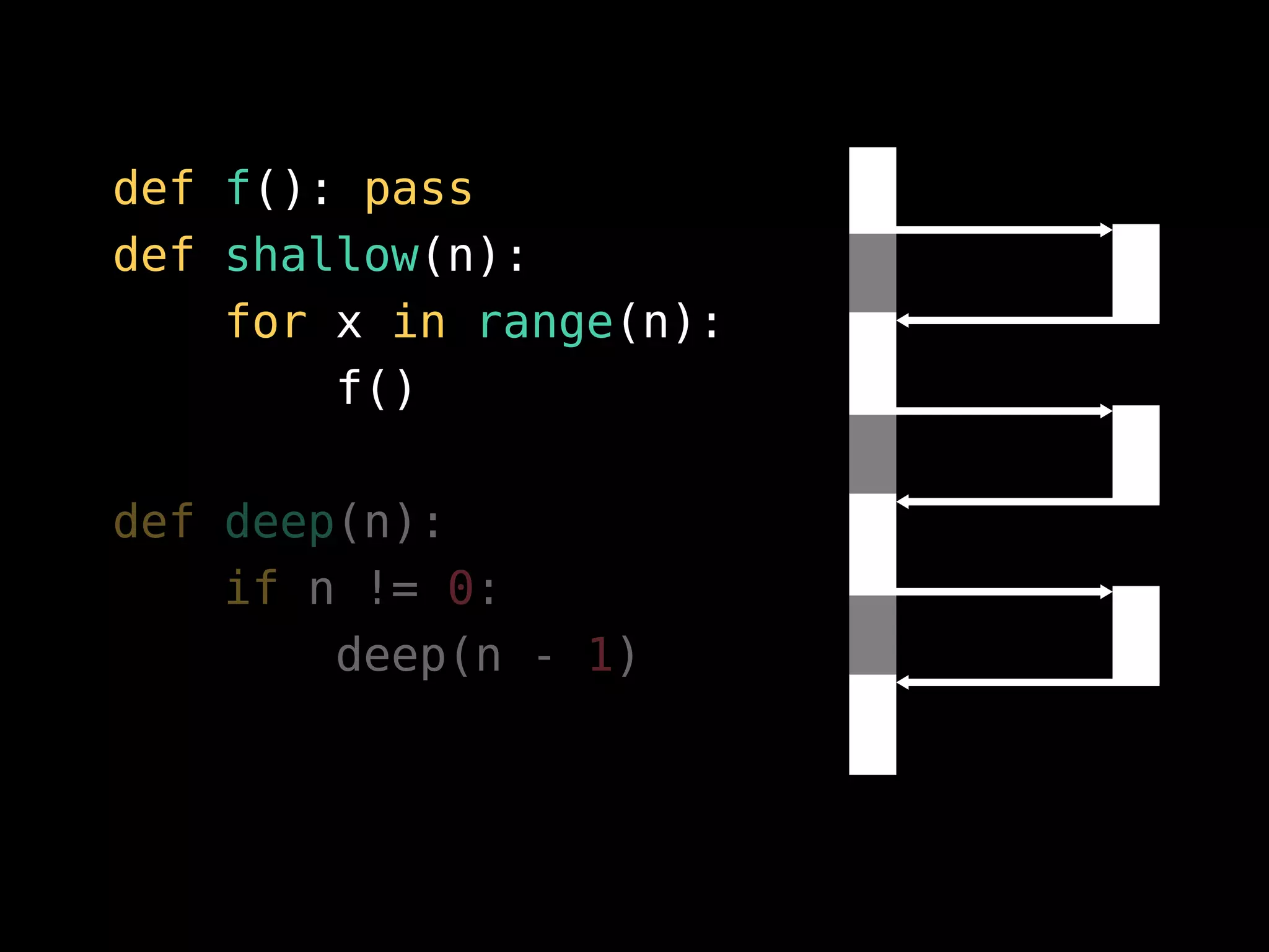 def f(): pass
def shallow(n):
for x in range(n):
f()
def deep(n):
if n != 0:
deep(n - 1)
 