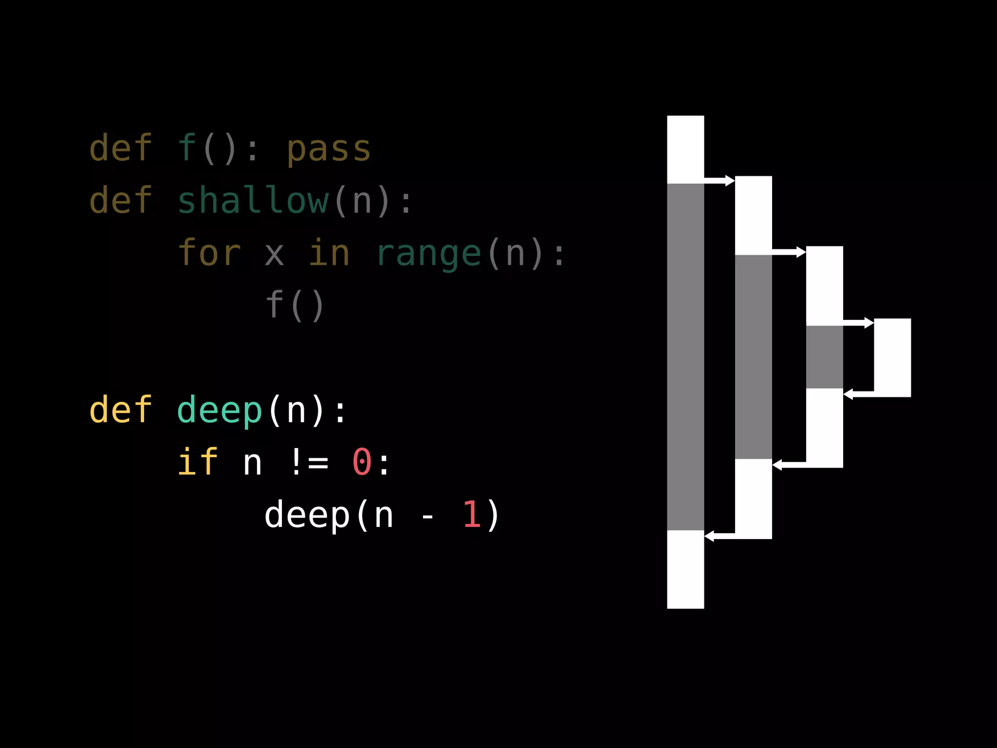 def f(): pass
def shallow(n):
for x in range(n):
f()
def deep(n):
if n != 0:
deep(n - 1)
 