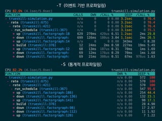 -T (이벤트 기반 프로파일링)
-S (통계적 프로파일링)
 