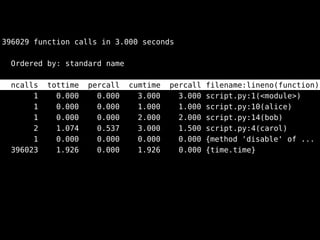 396029 function calls in 3.000 seconds
Ordered by: standard name
ncalls tottime percall cumtime percall filename:lineno(function)
1 0.000 0.000 3.000 3.000 script.py:1(<module>)
1 0.000 0.000 1.000 1.000 script.py:10(alice)
1 0.000 0.000 2.000 2.000 script.py:14(bob)
2 1.074 0.537 3.000 1.500 script.py:4(carol)
1 0.000 0.000 0.000 0.000 {method 'disable' of ...
396023 1.926 0.000 1.926 0.000 {time.time}
 