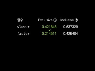 함수 Exclusive Inclusive
slower 0.421846 0.637329
faster 0.214511 0.425404
 