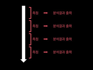 측정
측정
측정
측정
분석결과 출력
분석결과 출력
분석결과 출력
분석결과 출력
 