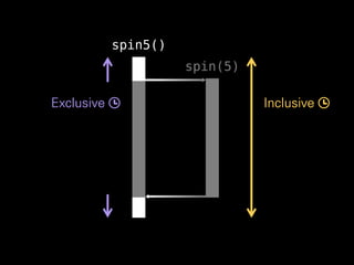 InclusiveExclusive
spin5()
spin(5)
 