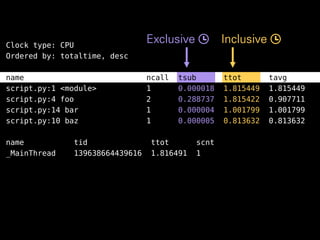 Clock type: CPU
Ordered by: totaltime, desc
name ncall tsub ttot tavg
script.py:1 <module> 1 0.000018 1.815449 1.815449
sc...