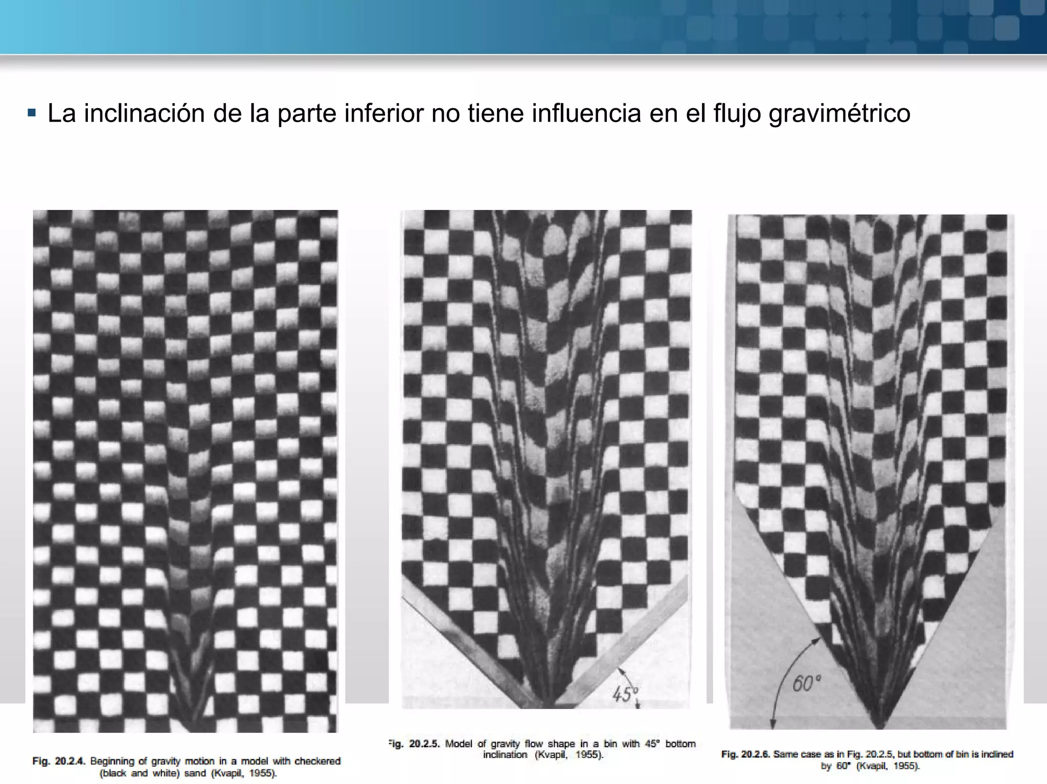  La inclinación de la parte inferior no tiene influencia en el flujo gravimétrico
 