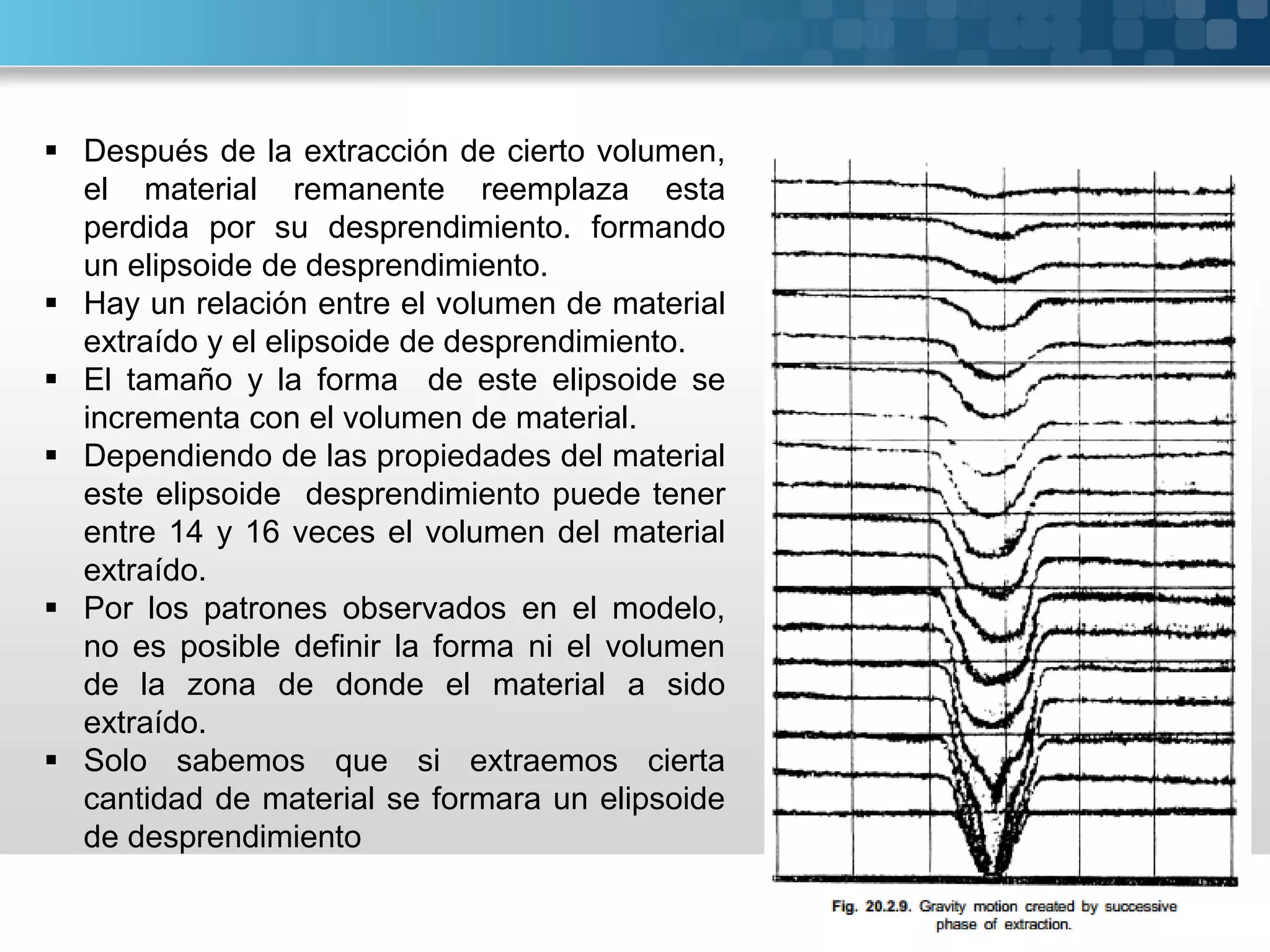  Después de la extracción de cierto volumen,
el material remanente reemplaza esta
perdida por su desprendimiento. formando
un elipsoide de desprendimiento.
 Hay un relación entre el volumen de material
extraído y el elipsoide de desprendimiento.
 El tamaño y la forma de este elipsoide se
incrementa con el volumen de material.
 Dependiendo de las propiedades del material
este elipsoide desprendimiento puede tener
entre 14 y 16 veces el volumen del material
extraído.
 Por los patrones observados en el modelo,
no es posible definir la forma ni el volumen
de la zona de donde el material a sido
extraído.
 Solo sabemos que si extraemos cierta
cantidad de material se formara un elipsoide
de desprendimiento
 