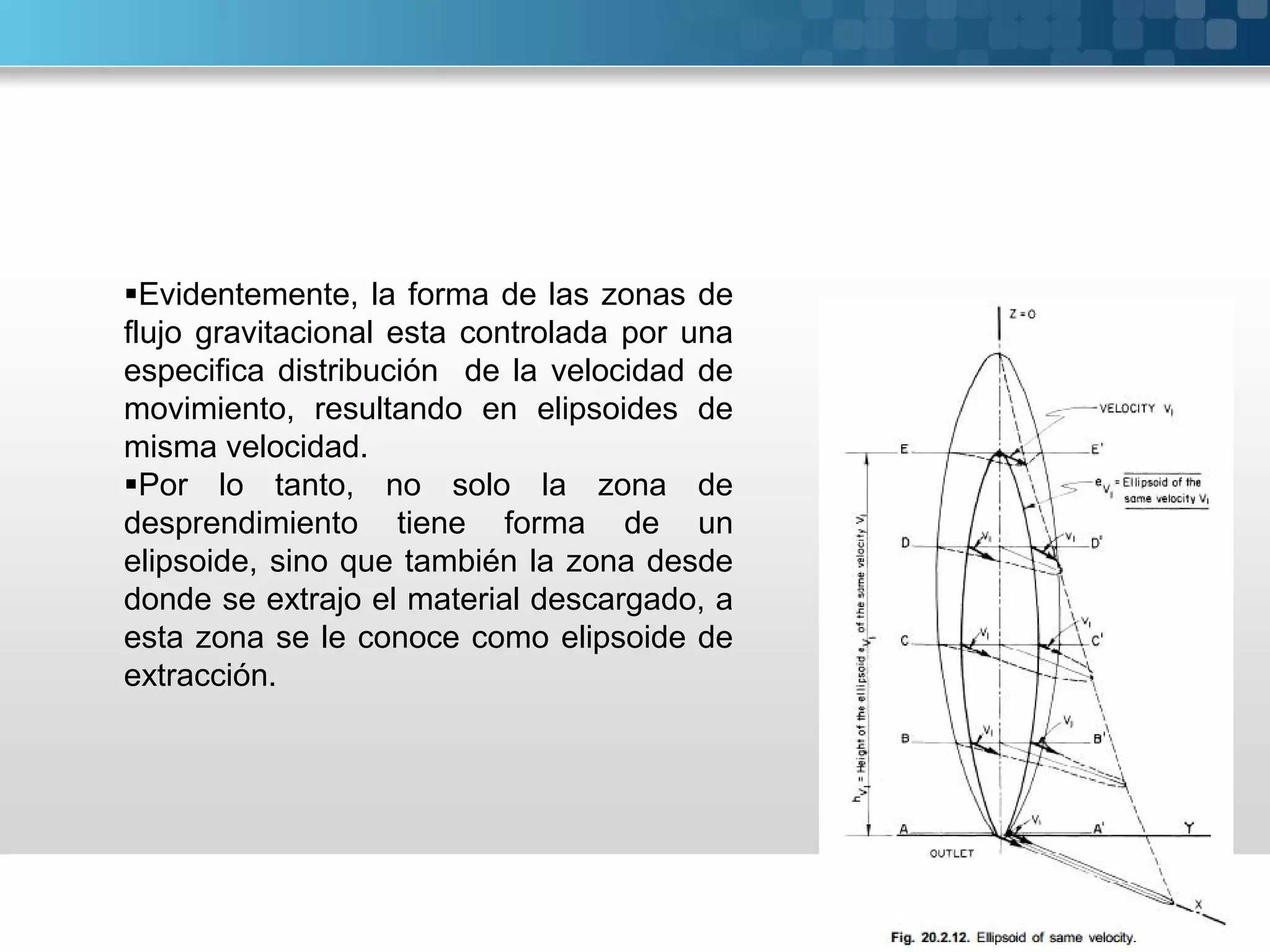 Evidentemente, la forma de las zonas de
flujo gravitacional esta controlada por una
especifica distribución de la velocidad de
movimiento, resultando en elipsoides de
misma velocidad.
Por lo tanto, no solo la zona de
desprendimiento tiene forma de un
elipsoide, sino que también la zona desde
donde se extrajo el material descargado, a
esta zona se le conoce como elipsoide de
extracción.
 