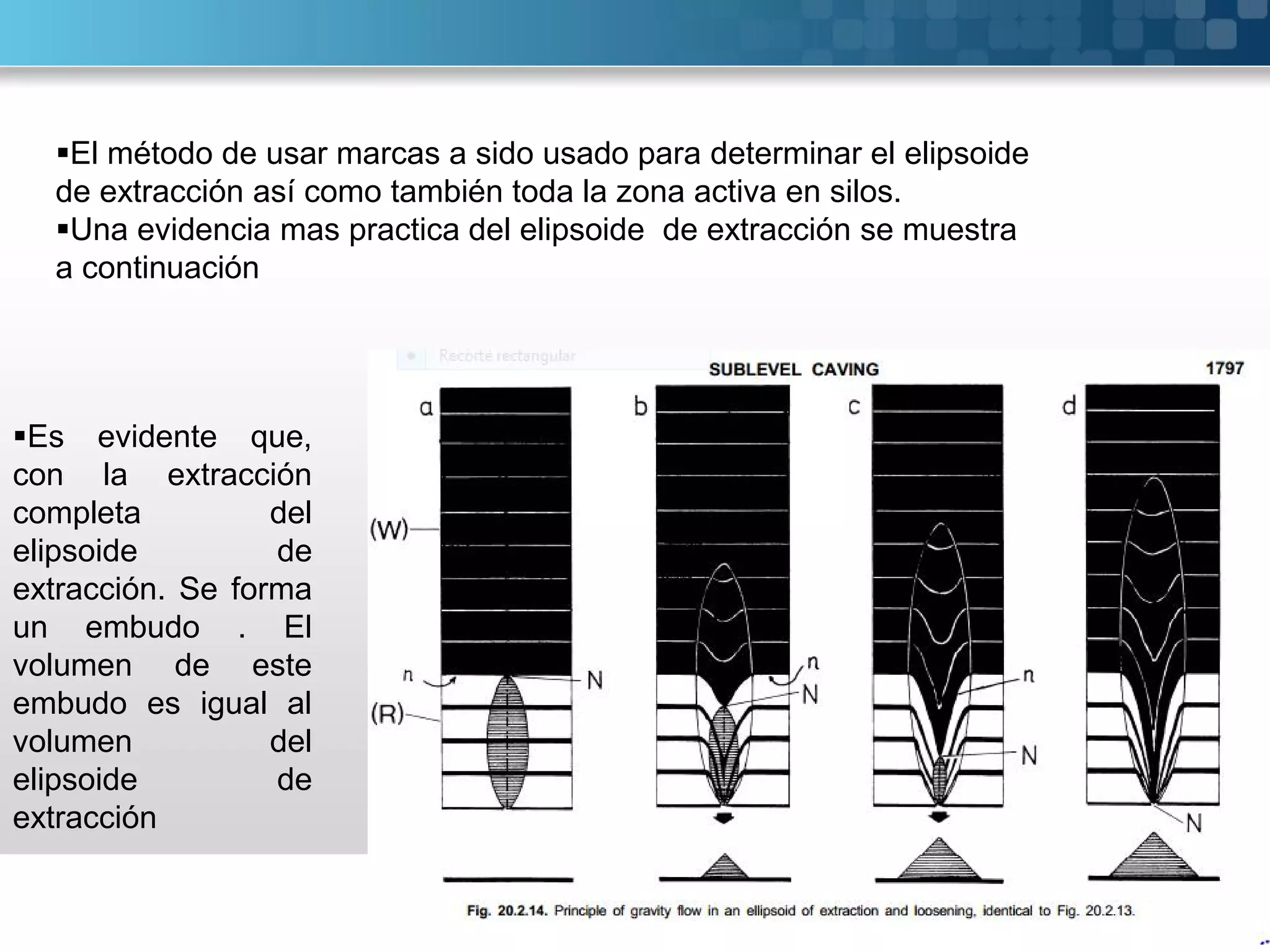 El método de usar marcas a sido usado para determinar el elipsoide
de extracción así como también toda la zona activa en silos.
Una evidencia mas practica del elipsoide de extracción se muestra
a continuación
Es evidente que,
con la extracción
completa del
elipsoide de
extracción. Se forma
un embudo . El
volumen de este
embudo es igual al
volumen del
elipsoide de
extracción
 