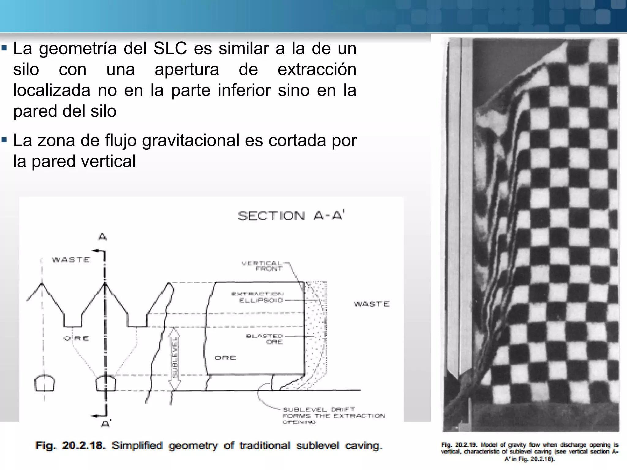 La geometría del SLC es similar a la de un
silo con una apertura de extracción
localizada no en la parte inferior sino en la
pared del silo
 La zona de flujo gravitacional es cortada por
la pared vertical
 