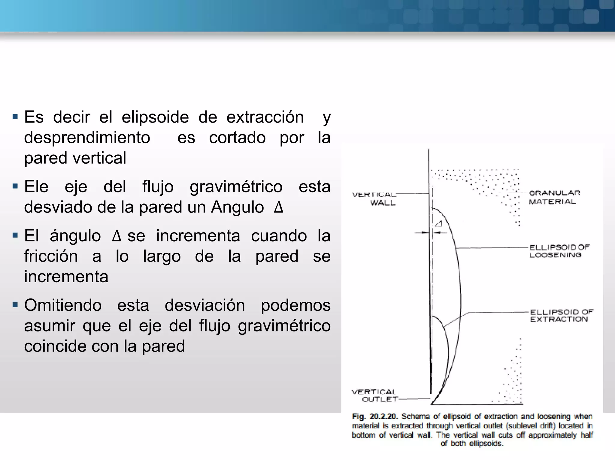  Es decir el elipsoide de extracción y
desprendimiento es cortado por la
pared vertical
 Ele eje del flujo gravimétrico esta
desviado de la pared un Angulo ∆
 El ángulo ∆ se incrementa cuando la
fricción a lo largo de la pared se
incrementa
 Omitiendo esta desviación podemos
asumir que el eje del flujo gravimétrico
coincide con la pared
 