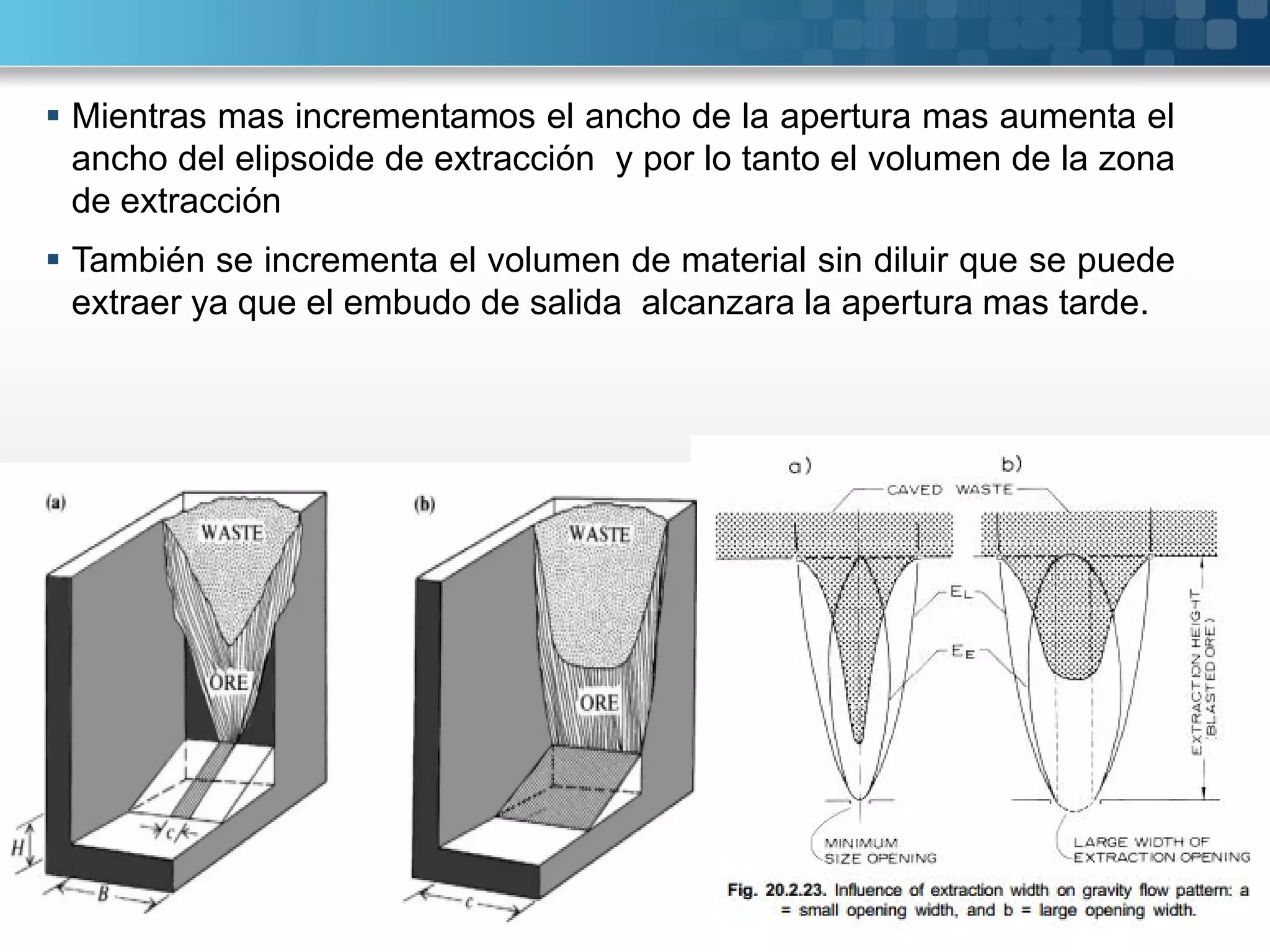  Mientras mas incrementamos el ancho de la apertura mas aumenta el
ancho del elipsoide de extracción y por lo tanto el volumen de la zona
de extracción
 También se incrementa el volumen de material sin diluir que se puede
extraer ya que el embudo de salida alcanzara la apertura mas tarde.
 