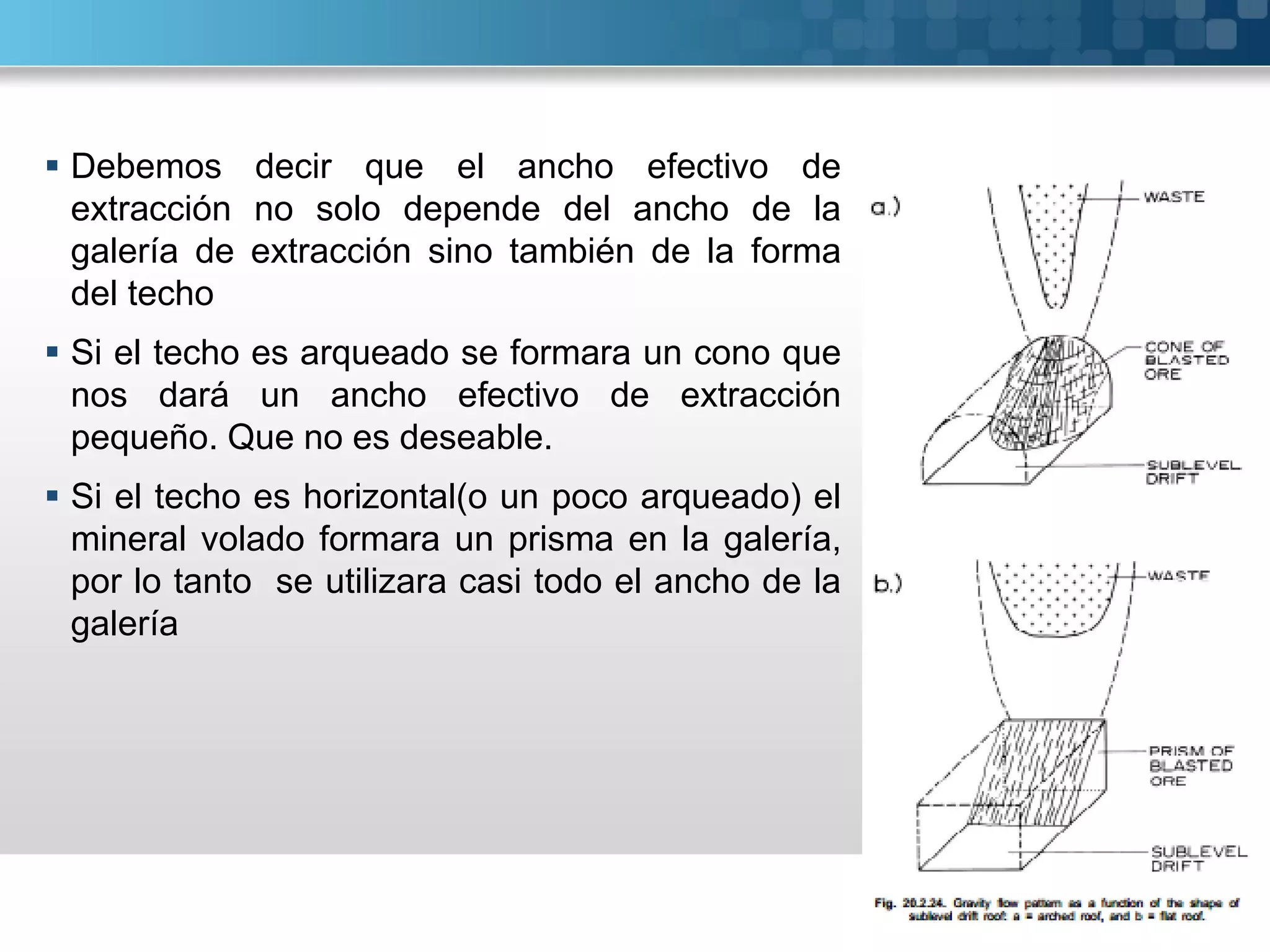  Debemos decir que el ancho efectivo de
extracción no solo depende del ancho de la
galería de extracción sino también de la forma
del techo
 Si el techo es arqueado se formara un cono que
nos dará un ancho efectivo de extracción
pequeño. Que no es deseable.
 Si el techo es horizontal(o un poco arqueado) el
mineral volado formara un prisma en la galería,
por lo tanto se utilizara casi todo el ancho de la
galería
 