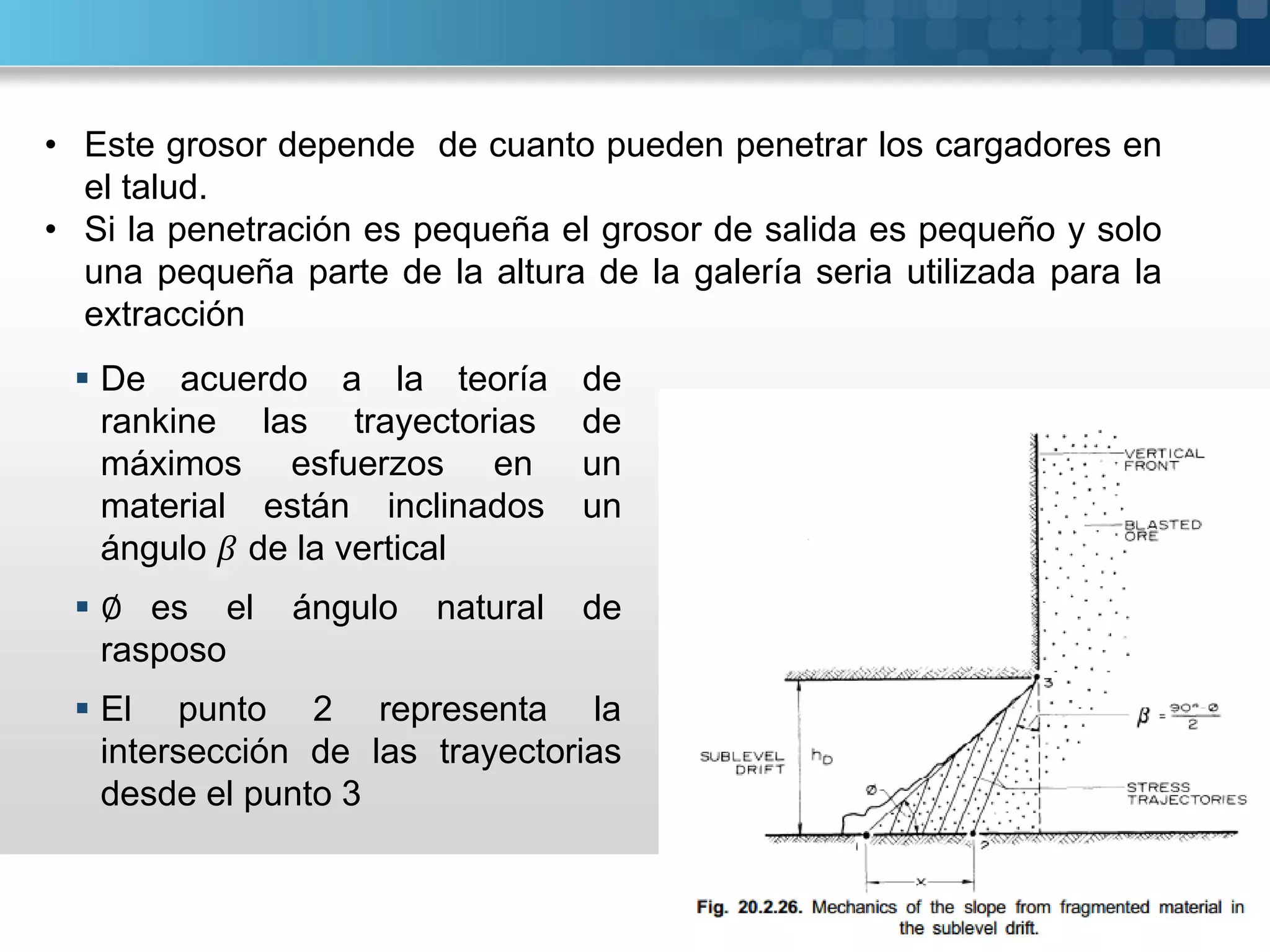  De acuerdo a la teoría de
rankine las trayectorias de
máximos esfuerzos en un
material están inclinados un
ángulo de la vertical
 ∅ es el ángulo natural de
rasposo
 El punto 2 representa la
intersección de las trayectorias
desde el punto 3
• Este grosor depende de cuanto pueden penetrar los cargadores en
el talud.
• Si la penetración es pequeña el grosor de salida es pequeño y solo
una pequeña parte de la altura de la galería seria utilizada para la
extracción
 