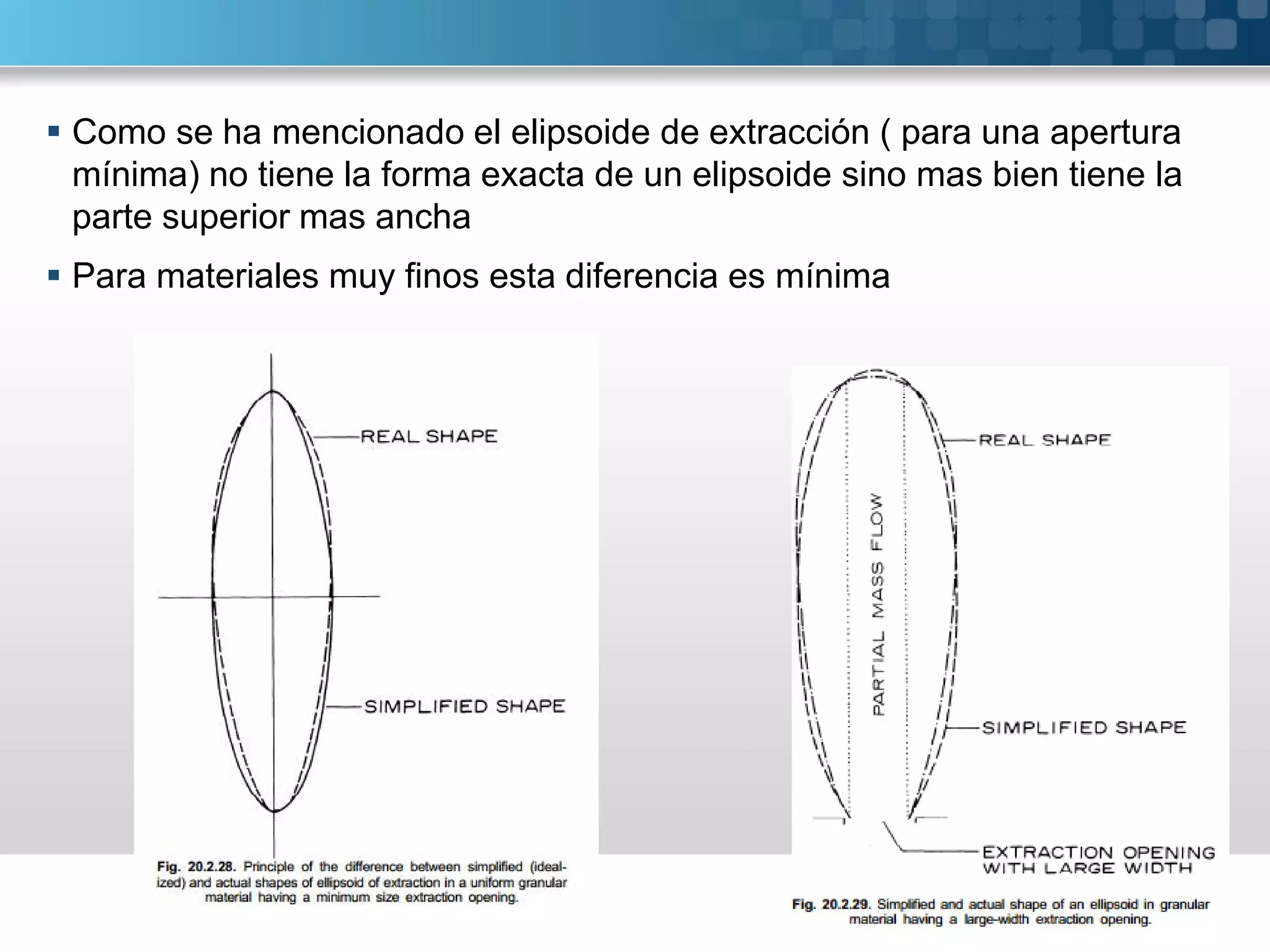  Como se ha mencionado el elipsoide de extracción ( para una apertura
mínima) no tiene la forma exacta de un elipsoide sino mas bien tiene la
parte superior mas ancha
 Para materiales muy finos esta diferencia es mínima
 
