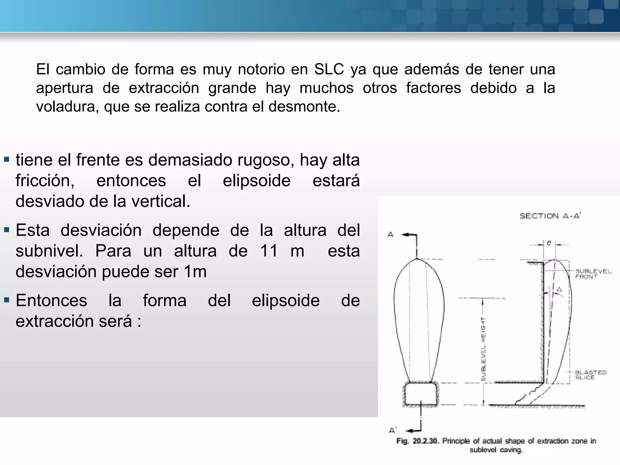  tiene el frente es demasiado rugoso, hay alta
fricción, entonces el elipsoide estará
desviado de la vertical.
 Esta desviación depende de la altura del
subnivel. Para un altura de 11 m esta
desviación puede ser 1m
 Entonces la forma del elipsoide de
extracción será :
El cambio de forma es muy notorio en SLC ya que además de tener una
apertura de extracción grande hay muchos otros factores debido a la
voladura, que se realiza contra el desmonte.
 
