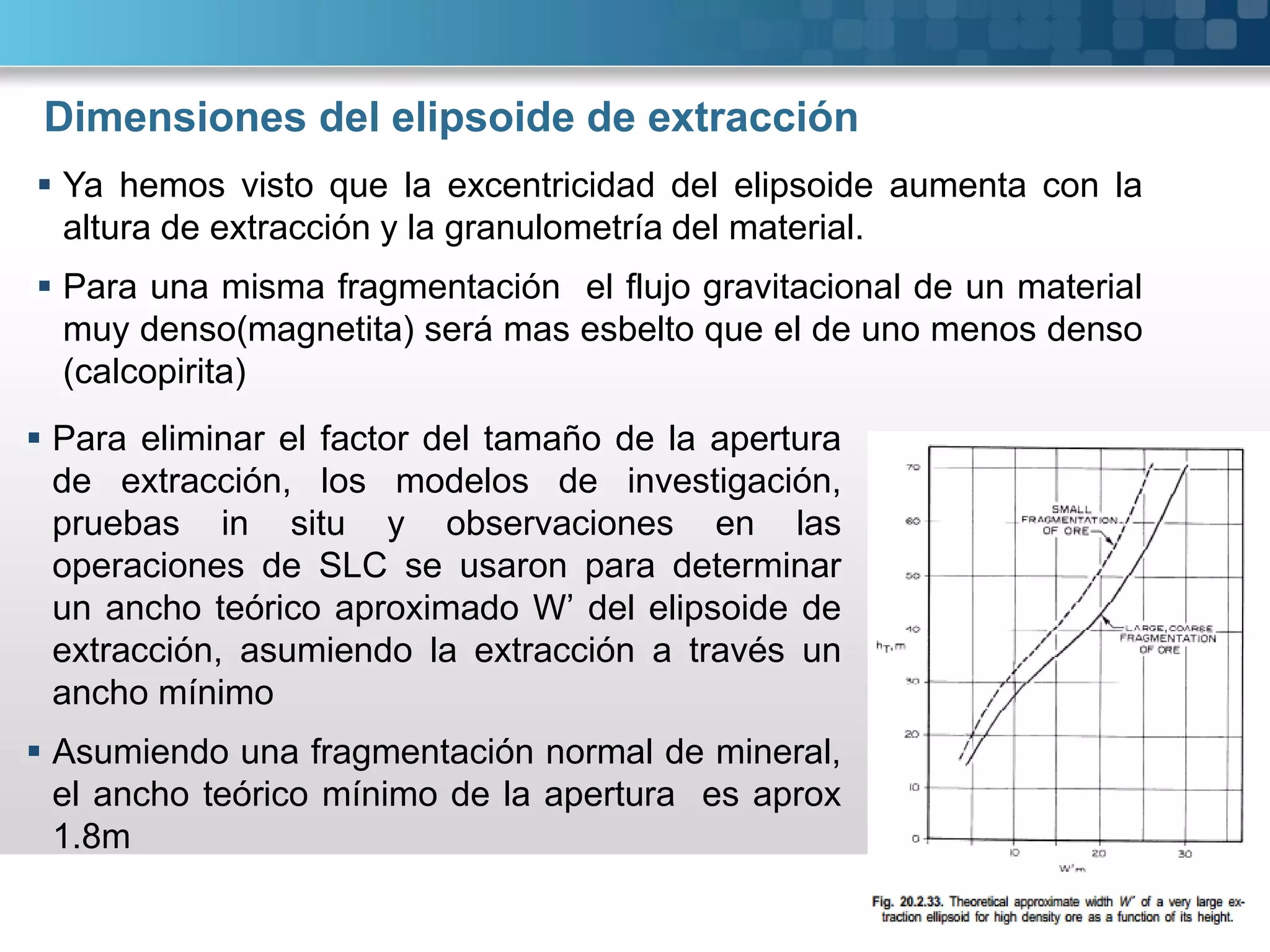 Dimensiones del elipsoide de extracción
 Para eliminar el factor del tamaño de la apertura
de extracción, los modelos de investigación,
pruebas in situ y observaciones en las
operaciones de SLC se usaron para determinar
un ancho teórico aproximado W’ del elipsoide de
extracción, asumiendo la extracción a través un
ancho mínimo
 Asumiendo una fragmentación normal de mineral,
el ancho teórico mínimo de la apertura es aprox
1.8m
 Ya hemos visto que la excentricidad del elipsoide aumenta con la
altura de extracción y la granulometría del material.
 Para una misma fragmentación el flujo gravitacional de un material
muy denso(magnetita) será mas esbelto que el de uno menos denso
(calcopirita)
 