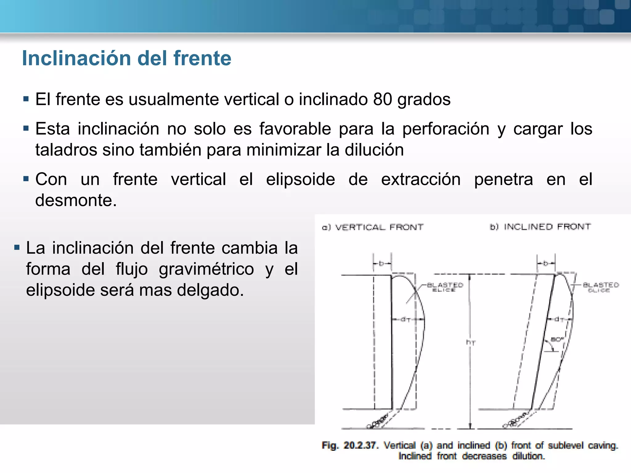 Inclinación del frente
 El frente es usualmente vertical o inclinado 80 grados
 Esta inclinación no solo es favorable para la perforación y cargar los
taladros sino también para minimizar la dilución
 Con un frente vertical el elipsoide de extracción penetra en el
desmonte.
 La inclinación del frente cambia la
forma del flujo gravimétrico y el
elipsoide será mas delgado.
 