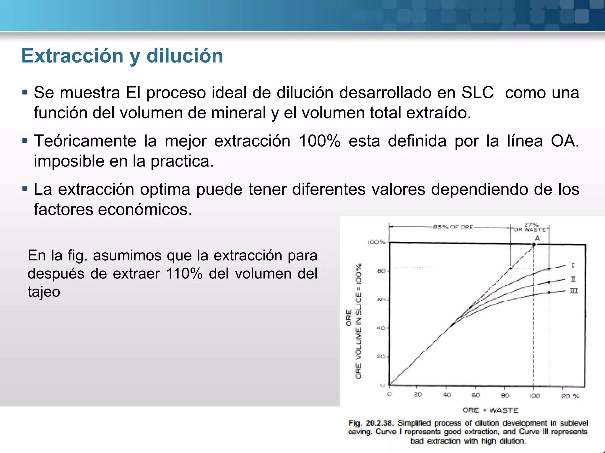 Extracción y dilución
 Se muestra El proceso ideal de dilución desarrollado en SLC como una
función del volumen de mineral y el volumen total extraído.
 Teóricamente la mejor extracción 100% esta definida por la línea OA.
imposible en la practica.
 La extracción optima puede tener diferentes valores dependiendo de los
factores económicos.
En la fig. asumimos que la extracción para
después de extraer 110% del volumen del
tajeo
 
