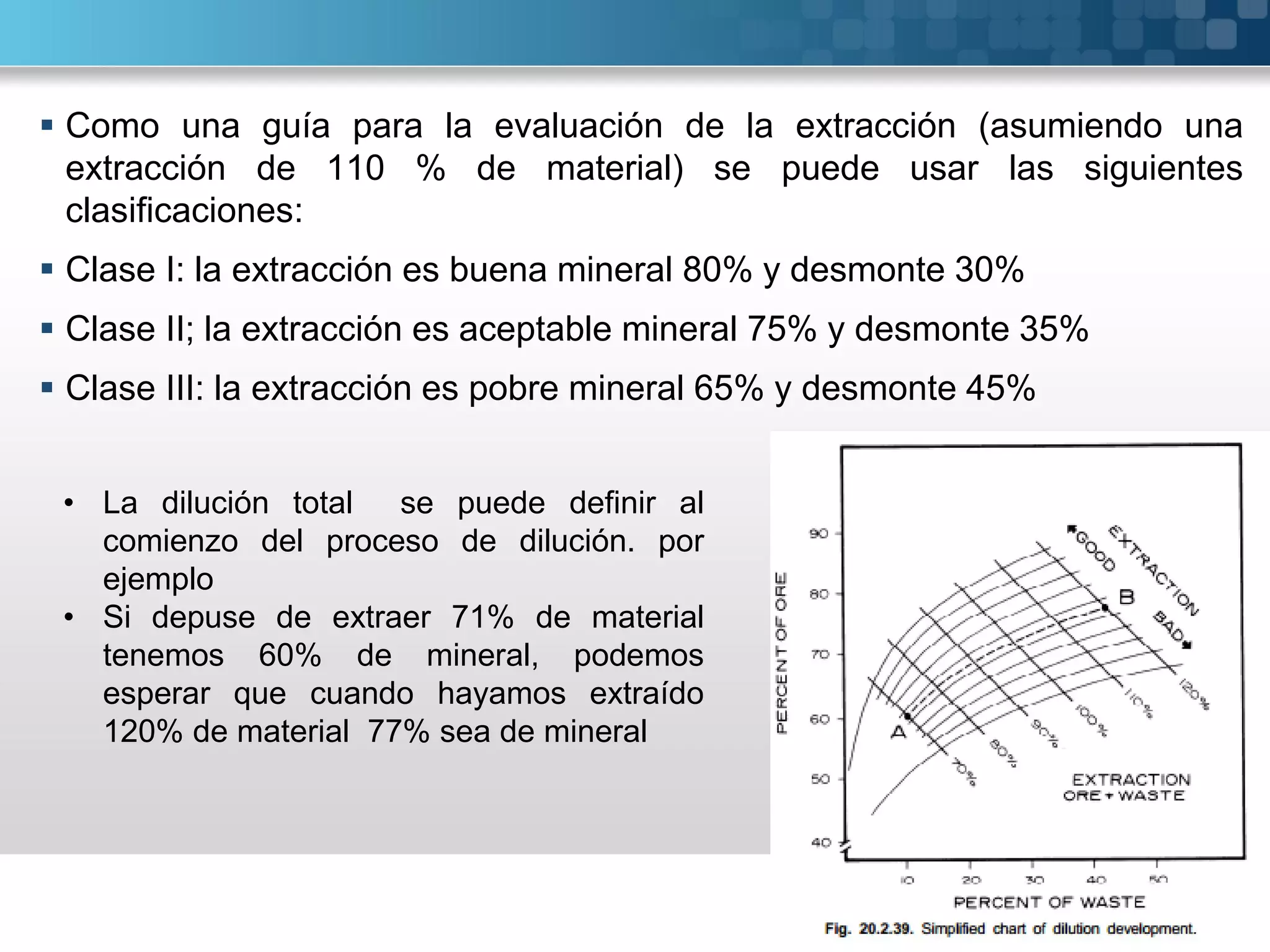  Como una guía para la evaluación de la extracción (asumiendo una
extracción de 110 % de material) se puede usar las siguientes
clasificaciones:
 Clase I: la extracción es buena mineral 80% y desmonte 30%
 Clase II; la extracción es aceptable mineral 75% y desmonte 35%
 Clase III: la extracción es pobre mineral 65% y desmonte 45%
• La dilución total se puede definir al
comienzo del proceso de dilución. por
ejemplo
• Si depuse de extraer 71% de material
tenemos 60% de mineral, podemos
esperar que cuando hayamos extraído
120% de material 77% sea de mineral
 