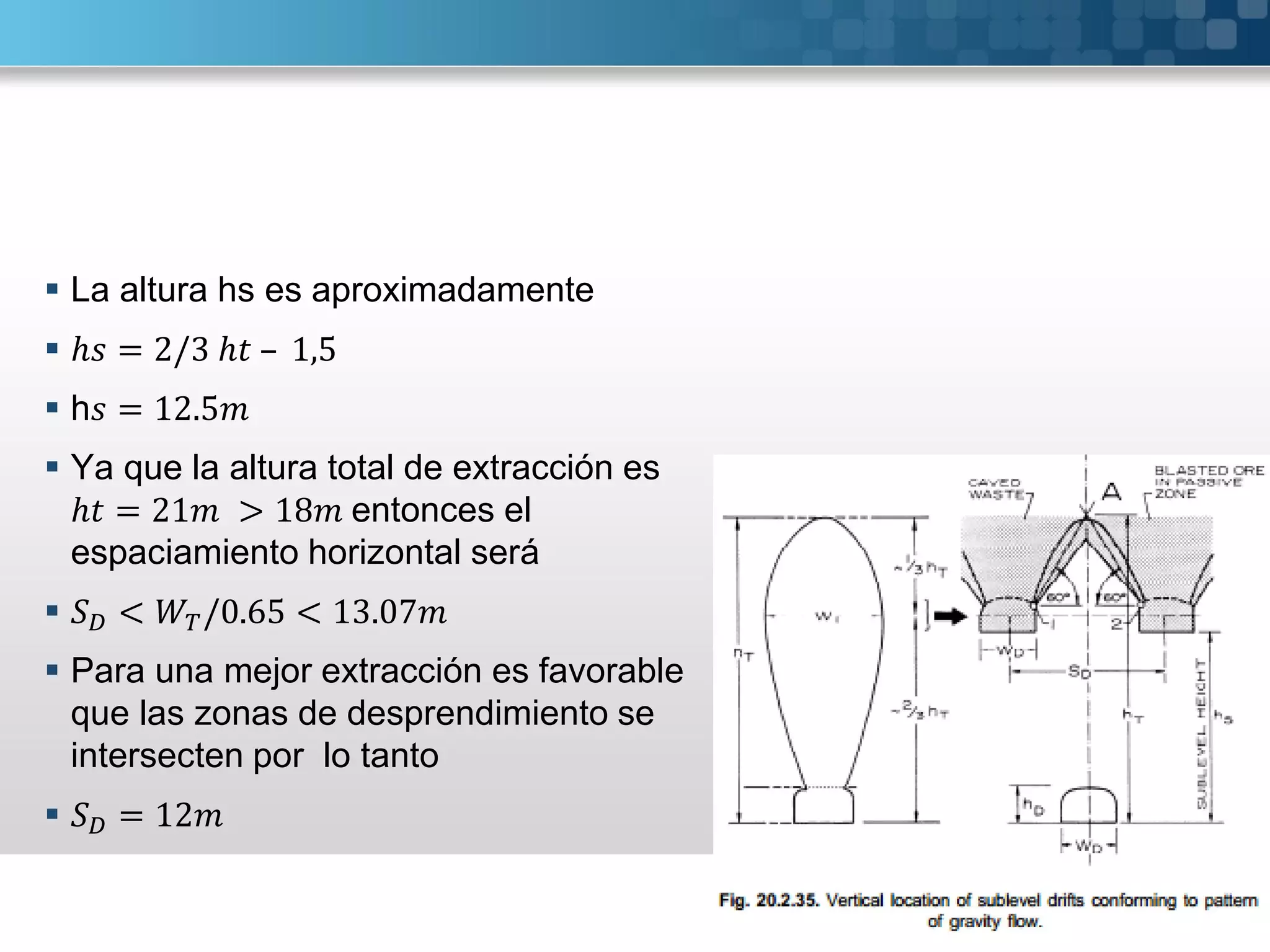  La altura hs es aproximadamente
 ℎ = 2/3 ℎ – 1,5
 h = 12.5
 Ya que la altura total de extracción es
ℎ = 21 > 18 entonces el
espaciamiento horizontal será
 < /0.65 < 13.07
 Para una mejor extracción es favorable
que las zonas de desprendimiento se
intersecten por lo tanto
 = 12
 