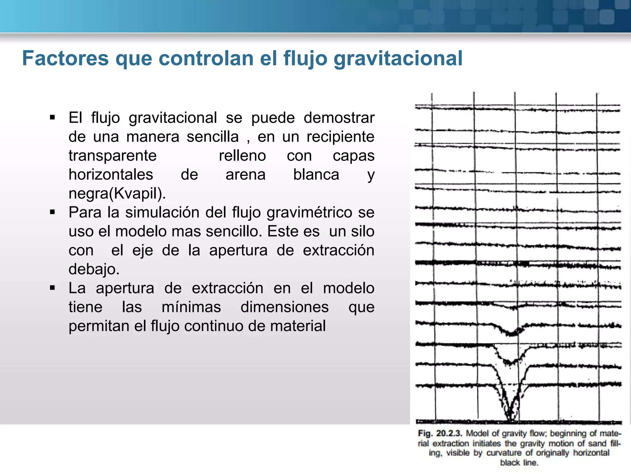 Factores que controlan el flujo gravitacional
 El flujo gravitacional se puede demostrar
de una manera sencilla , en un recipiente
transparente relleno con capas
horizontales de arena blanca y
negra(Kvapil).
 Para la simulación del flujo gravimétrico se
uso el modelo mas sencillo. Este es un silo
con el eje de la apertura de extracción
debajo.
 La apertura de extracción en el modelo
tiene las mínimas dimensiones que
permitan el flujo continuo de material
 