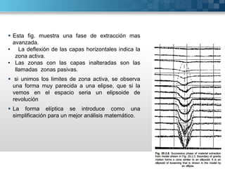  Esta fig. muestra una fase de extracción mas
avanzada.
• La deflexión de las capas horizontales indica la
zona activa.
• Las zonas con las capas inalteradas son las
llamadas zonas pasivas.
 si unimos los limites de zona activa, se observa
una forma muy parecida a una elipse, que si la
vemos en el espacio seria un elipsoide de
revolución
 La forma elíptica se introduce como una
simplificación para un mejor análisis matemático.
 