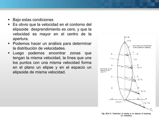  Bajo estas condiciones
 Es obvio que la velocidad en el contorno del
elipsoide desprendimiento es cero, y que la
velocidad es mayor en el centro de la
apertura.
 Podemos hacer un análisis para determinar
la distribución de velocidades.
 Luego podemos encontrar zonas que
tengan la misma velocidad, la línea que une
los puntos con una misma velocidad forma
en el plano un elipse y en el espacio un
elipsoide de misma velocidad.
 