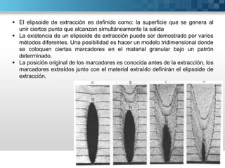  El elipsoide de extracción es definido como: la superficie que se genera al
unir ciertos punto que alcanzan simultáneamente la salida
 La existencia de un elipsoide de extracción puede ser demostrado por varios
métodos diferentes. Una posibilidad es hacer un modelo tridimensional donde
se coloquen ciertas marcadores en el material granular bajo un patrón
determinado.
 La posición original de los marcadores es conocida antes de la extracción, los
marcadores extraídos junto con el material extraído definirán el elipsoide de
extracción.
 