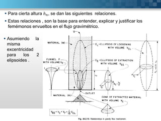  Para cierta altura ℎ , se dan las siguientes relaciones.
 Estas relaciones , son la base para entender, explicar y justificar los
femémonos envueltos en el flujo gravimétrico.
 Asumiendo la
misma
excentricidad
para los 2
elipsoides .
 