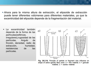  Ahora para la misma altura de extracción, el elipsoide de extracción
puede tener diferentes volúmenes para diferentes materiales, ya que la
excentricidad del elipsoide depende de la fragmentación del material.
 La excentricidad también
depende de la forma de las
partículas(esféricas,
irregulares),rugosidad de las
partículas, Angulo de
fricción, densidad, radio de
extracción, humedad,
resistencias de las
partículas.
 