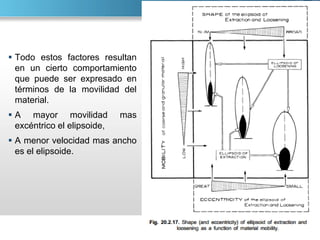  Todo estos factores resultan
en un cierto comportamiento
que puede ser expresado en
términos de la movilidad del
material.
 A mayor movilidad mas
excéntrico el elipsoide,
 A menor velocidad mas ancho
es el elipsoide.
 