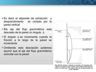  Es decir el elipsoide de extracción y
desprendimiento es cortado por la
pared vertical
 Ele eje del flujo gravimétrico esta
desviado de la pared un Angulo ∆
 El ángulo ∆ se incrementa cuando la
fricción a lo largo de la pared se
incrementa
 Omitiendo esta desviación podemos
asumir que el eje del flujo gravimétrico
coincide con la pared
 
