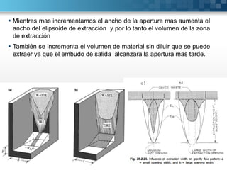  Mientras mas incrementamos el ancho de la apertura mas aumenta el
ancho del elipsoide de extracción y por lo tanto el volumen de la zona
de extracción
 También se incrementa el volumen de material sin diluir que se puede
extraer ya que el embudo de salida alcanzara la apertura mas tarde.
 
