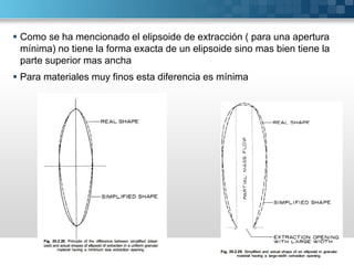  Como se ha mencionado el elipsoide de extracción ( para una apertura
mínima) no tiene la forma exacta de un elipsoide sino mas bien tiene la
parte superior mas ancha
 Para materiales muy finos esta diferencia es mínima
 