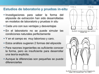 Estudios de laboratorio y pruebas in-situ
 Investigaciones para saber la forma del
elipsoide de extracción han sido desarrolladas
en modelos de laboratorio y pruebas in situ
 Cada uno con sus ventajas y desventajas
 En el laboratorio no se puede simular las
condiciones naturales perfectamente
 Y en el campo es muy laborioso y caro.
 Estos análisis sugieren 2 formas del elipsoide
 Para razones ingenieriles es suficiente conocer
la forma, pero es insuficiente para desarrollar
una teoría explicita.
 Aunque la diferencias son pequeñas se puede
diferenciarlas
 