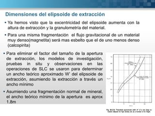 Dimensiones del elipsoide de extracción
 Para eliminar el factor del tamaño de la apertura
de extracción, los modelos de investigación,
pruebas in situ y observaciones en las
operaciones de SLC se usaron para determinar
un ancho teórico aproximado W’ del elipsoide de
extracción, asumiendo la extracción a través un
ancho mínimo
 Asumiendo una fragmentación normal de mineral,
el ancho teórico mínimo de la apertura es aprox
1.8m
 Ya hemos visto que la excentricidad del elipsoide aumenta con la
altura de extracción y la granulometría del material.
 Para una misma fragmentación el flujo gravitacional de un material
muy denso(magnetita) será mas esbelto que el de uno menos denso
(calcopirita)
 