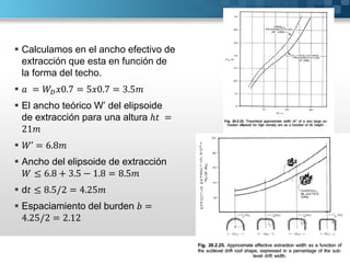  Calculamos en el ancho efectivo de
extracción que esta en función de
la forma del techo.
 = 0.7 = 5 0.7 = 3.5
 El ancho teórico W’ del elipsoide
de extracción para una altura ℎ =
21
 ’ = 6.8
 Ancho del elipsoide de extracción
≤ 6.8 + 3.5 − 1.8 = 8.5
 d ≤ 8.5/2 = 4.25
 Espaciamiento del burden =
4.25/2 = 2.12
 